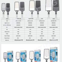 TSP-IWC โคมถนน SUPERLUX LED