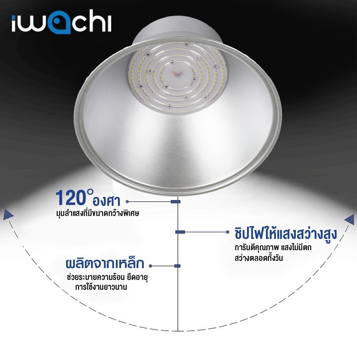 โคมไฟไฮเบย์LED100WTSPรุ่นประหยัด - Image 4