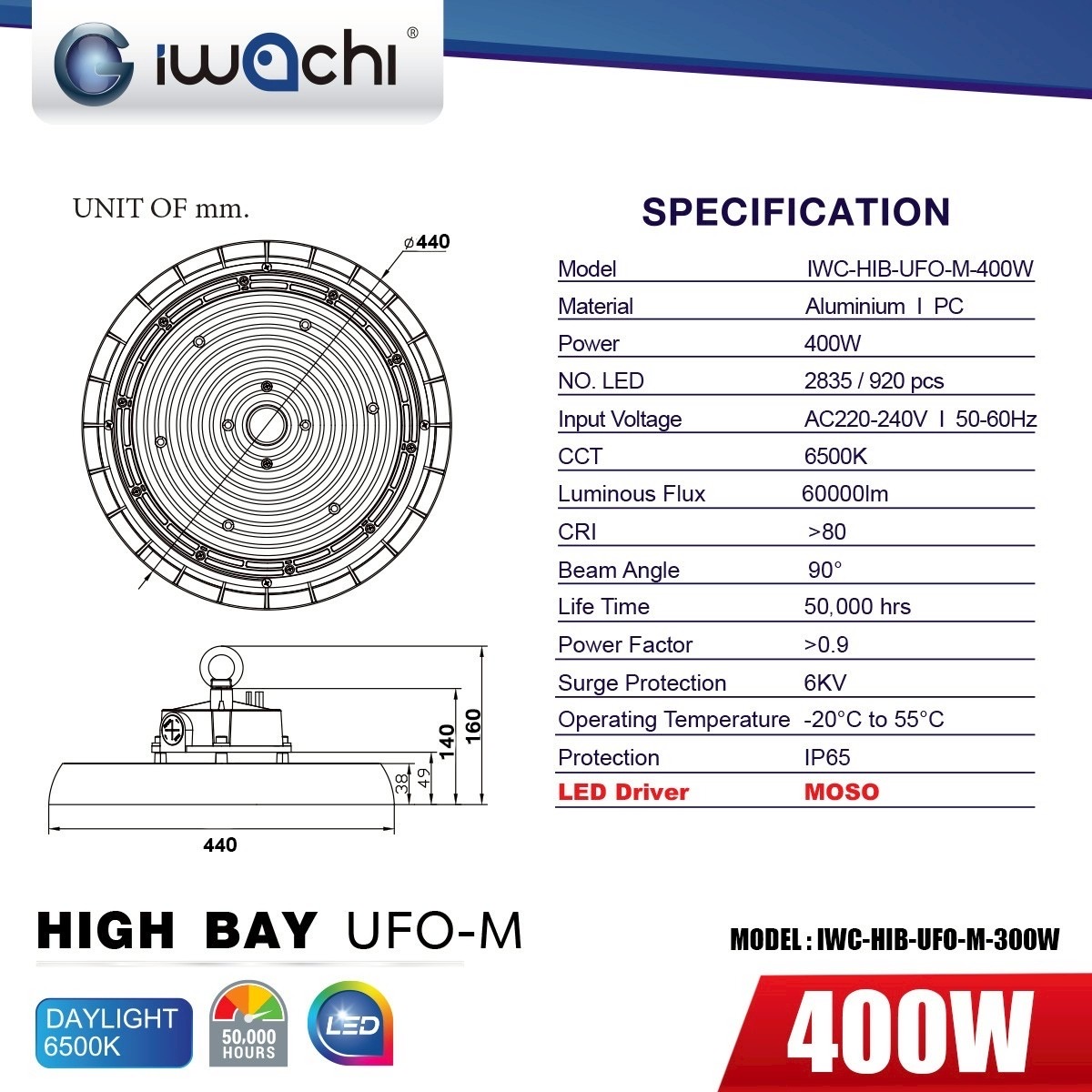 โคมโรงงานไฮเบย์UFO400WLEDTSP - Image 2